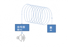 光纤入户语音获取系统