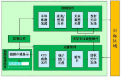 手持式针孔摄像头检测系