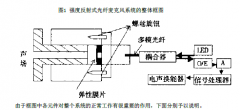 光纤麦克风语音获取系统